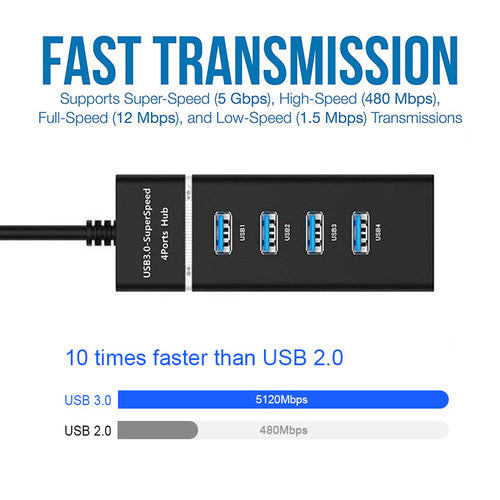 4 In 1 2.0 3.0 USB HUB Splitter High Speed Multi Splitter USB